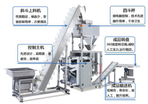 塑料颗粒自动包装机展示图