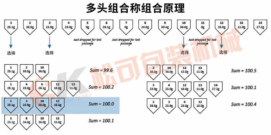 九游网页版登录入口多头组合称组合定量的原理