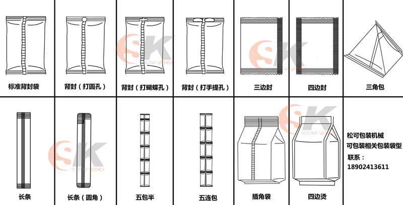 袋型展示图