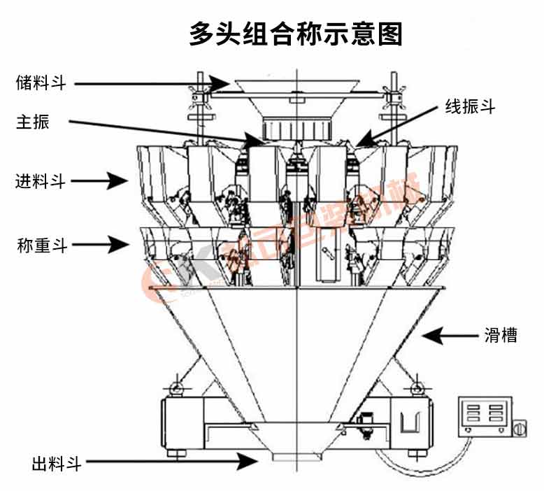 九游网页版登录入口多头组合称示意图