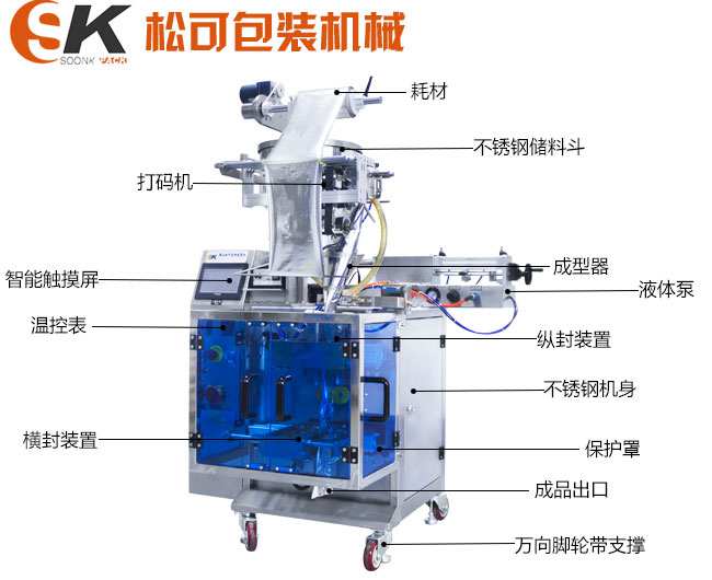 小型小袋四边封番茄包装机的每个部位的展示图